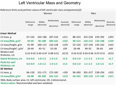 tte normal values